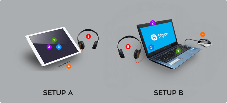 A tablet, headset, stylus and skype account are needed for Audio Learn Zoe session