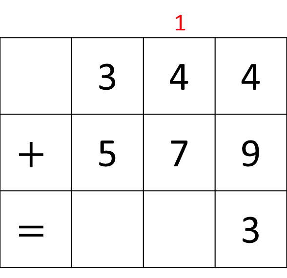 3 digit addition with remainder in tens