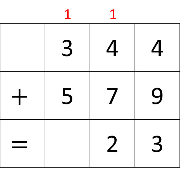 3 digit addition with remainder in tens and hundreds