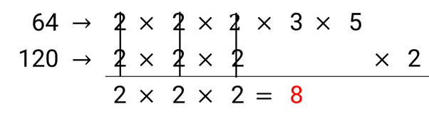 Sample image on how to find greatest common factor