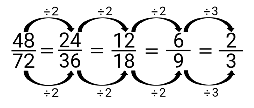 this image shows how to simplify fraction with common number