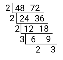 this image shows how to simplify fraction with long simplified ladder method