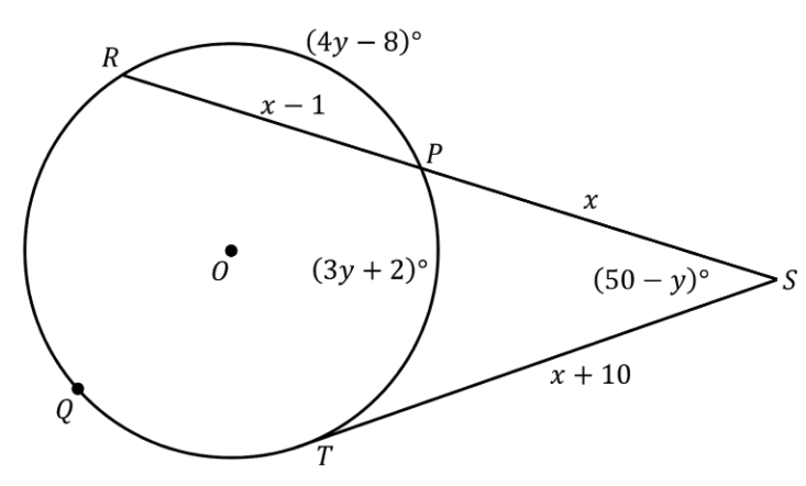 a visual representation to get values of x and y 