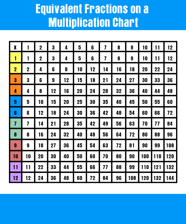 equivalent fractions on a multiplication chart