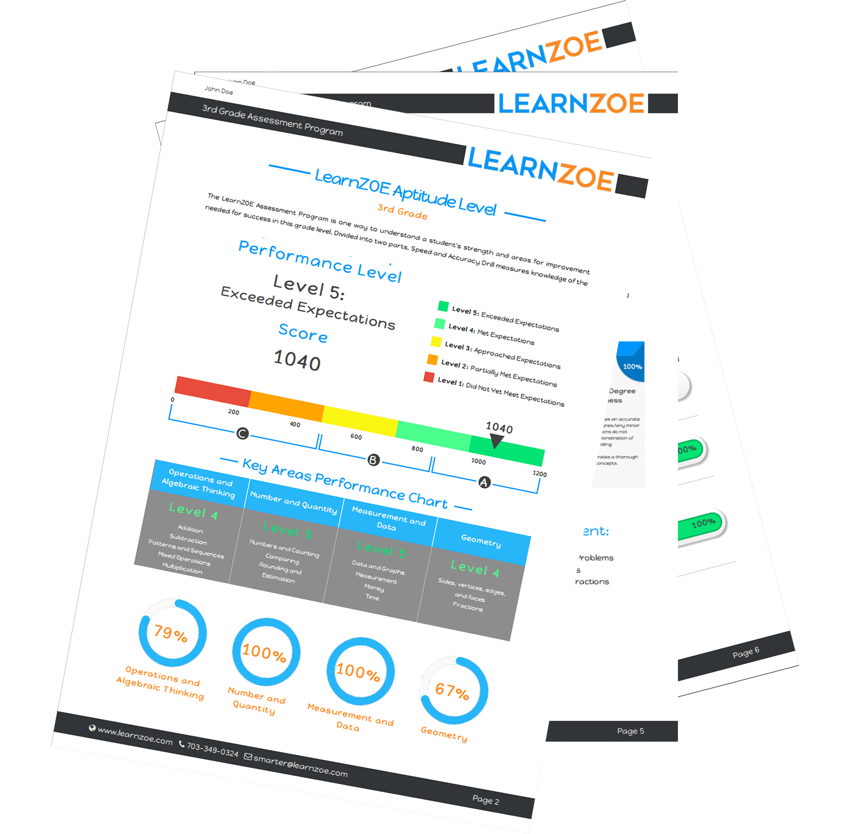 Small screenshot of Learn Zoe assessment program